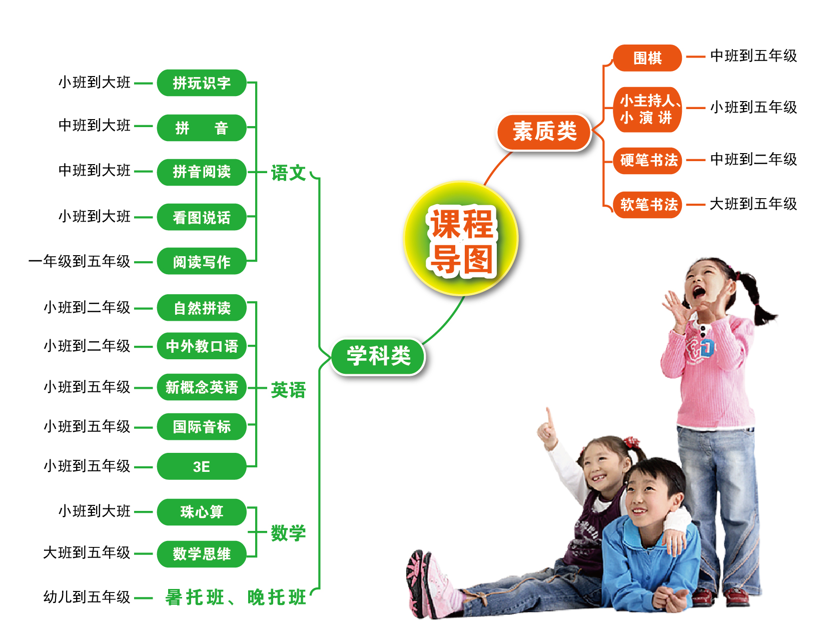 思源教育課程導圖