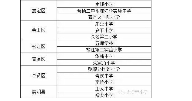 上海最新名牌小學(xué)名錄4