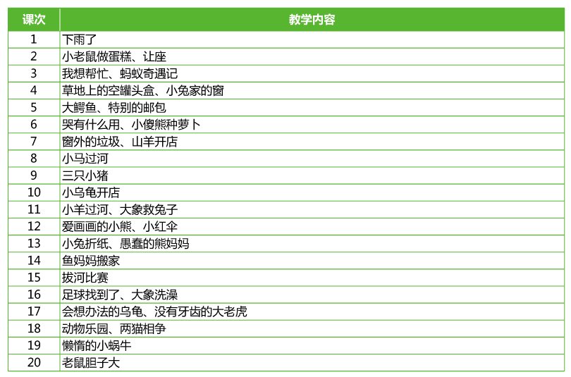 思源教育看圖說(shuō)話教學(xué)計(jì)劃