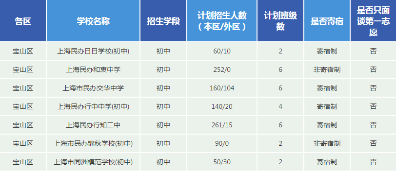 寶山區(qū)輔導班