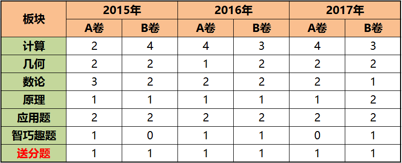 !迎春杯最強攻略