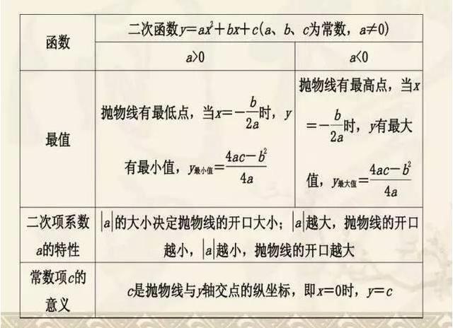 中考高分必備!初中數(shù)學(xué)二次函數(shù)壓軸題解析