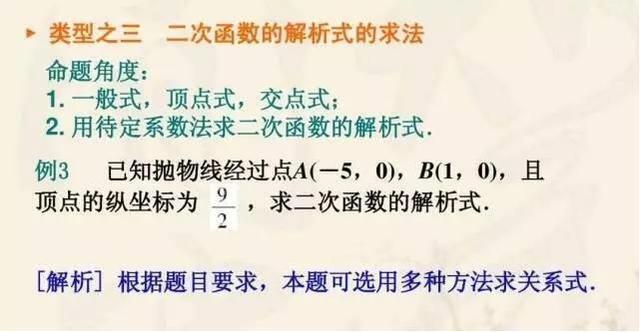 中考高分必備!初中數(shù)學(xué)二次函數(shù)壓軸題解析