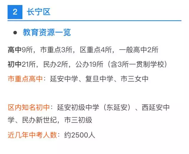 中考、高考最強(qiáng)擇校攻略！上海各區(qū)初高中資源分布詳解