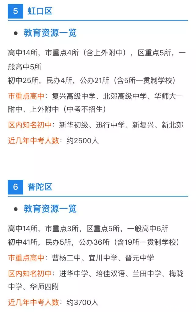 中考、高考最強(qiáng)擇校攻略！上海各區(qū)初高中資源分布詳解