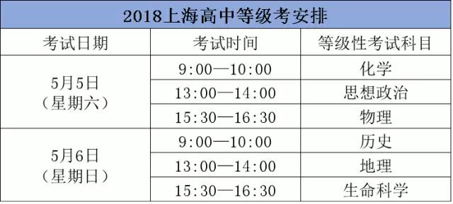 18年上海高中合格考、等級考的細則出爐