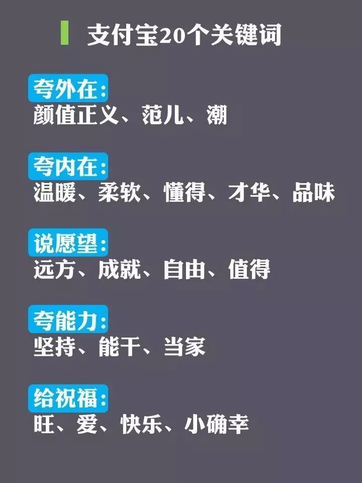 刷爆網(wǎng)絡的支付寶新年寄語 你知道英語怎么說嗎？