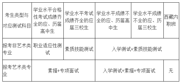 三校生必看!2018年專(zhuān)科自主招生政策詳解