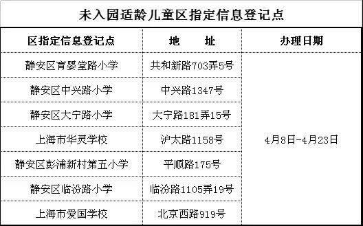 干貨分享!滬16區(qū)招生細(xì)則公布后各區(qū)差異總結(jié)