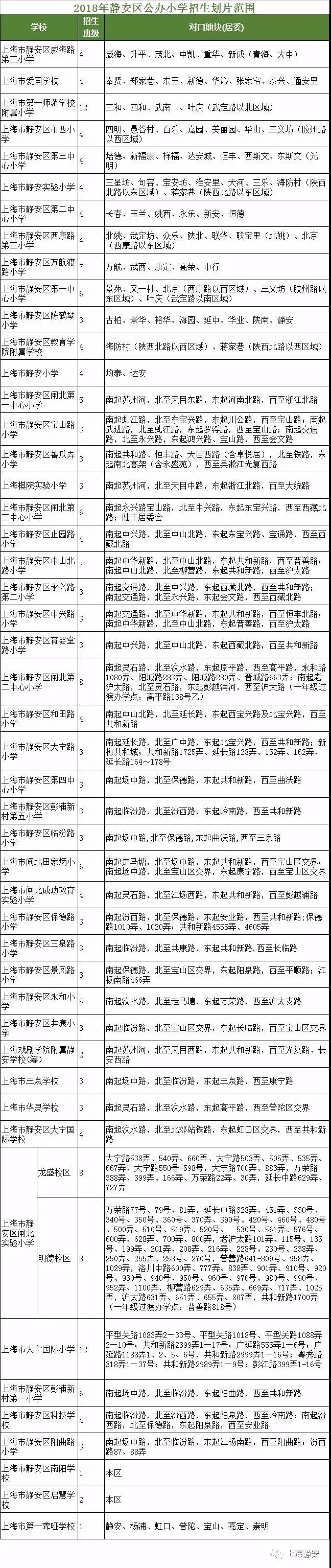 最強(qiáng)入學(xué)攻略!2018上海靜安區(qū)中小學(xué)對口地段表