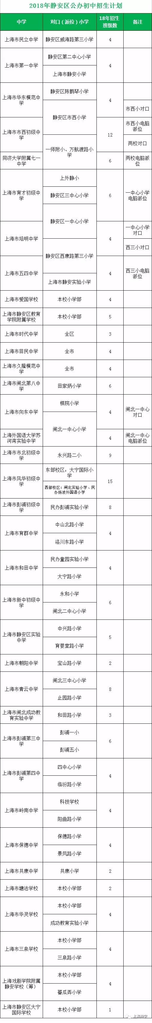 最強(qiáng)入學(xué)攻略!2018上海靜安區(qū)中小學(xué)對口地段表