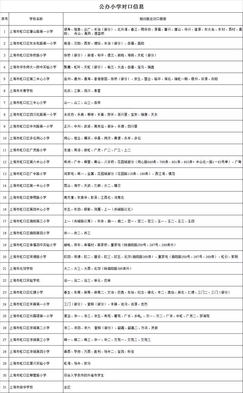 最強入學(xué)攻略!2018上海虹口區(qū)中小學(xué)對口地段表