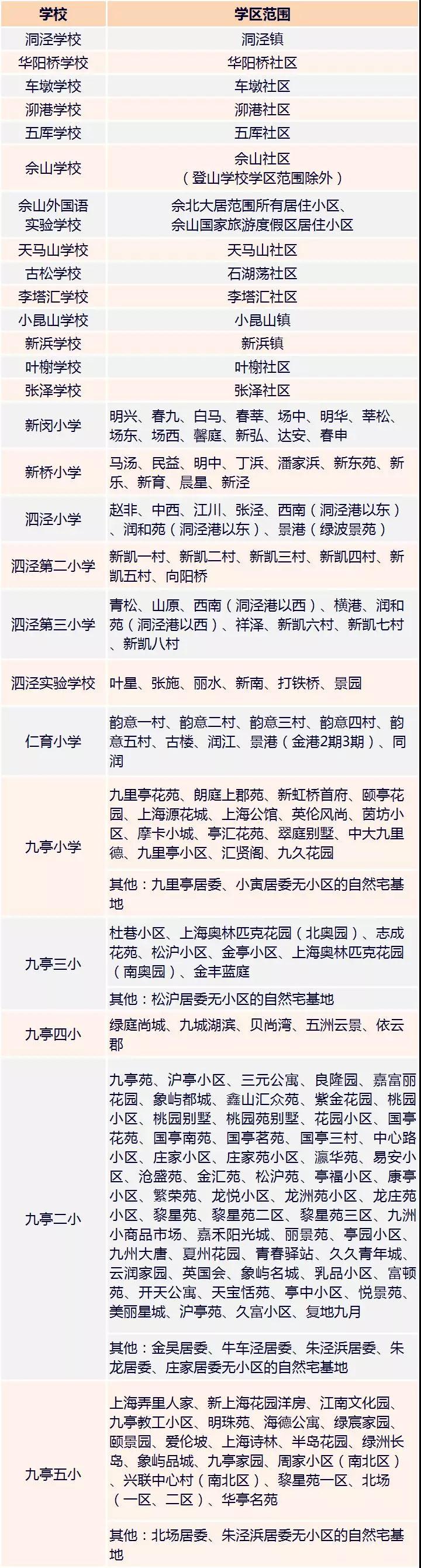 最強(qiáng)入學(xué)攻略!2018上海松江區(qū)中小學(xué)對(duì)口地段表