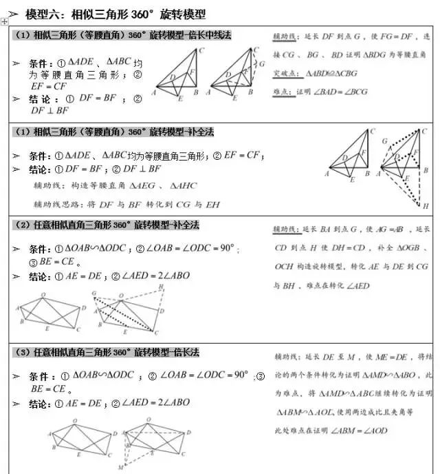 攻克中考數(shù)學(xué)幾何題!這幾個經(jīng)典幾何模型結(jié)論要記住