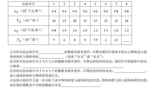 搶先看！2018楊浦區(qū)二模物理卷解析（含答案）