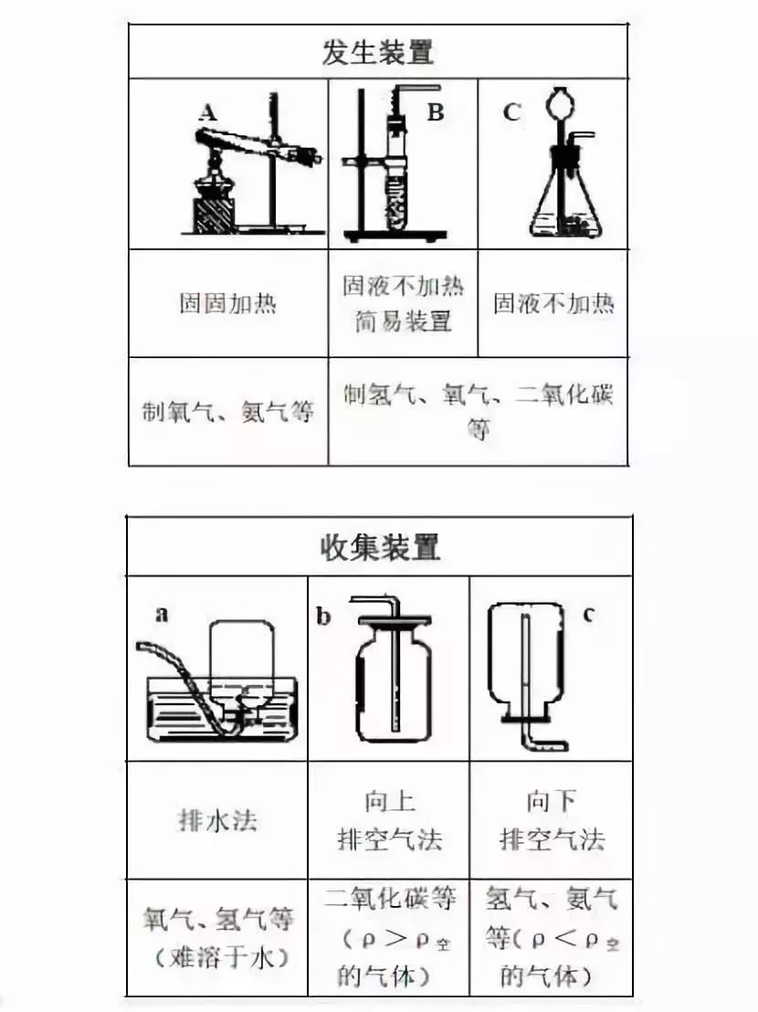 考前拎重點!2018中考化學(xué)復(fù)習(xí)總綱梳理