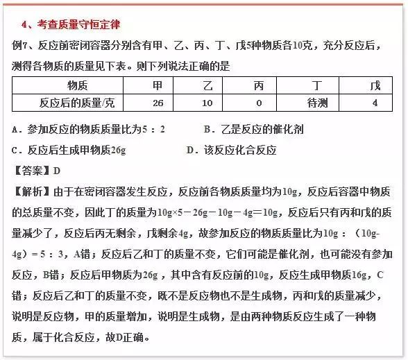 年年考 年年錯(cuò)！中考化學(xué)這些題千萬(wàn)別再丟分了