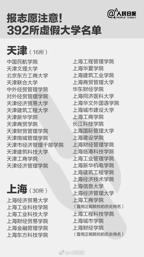 千萬別去!人民日報公布30所上?！耙半u”大學(xué)