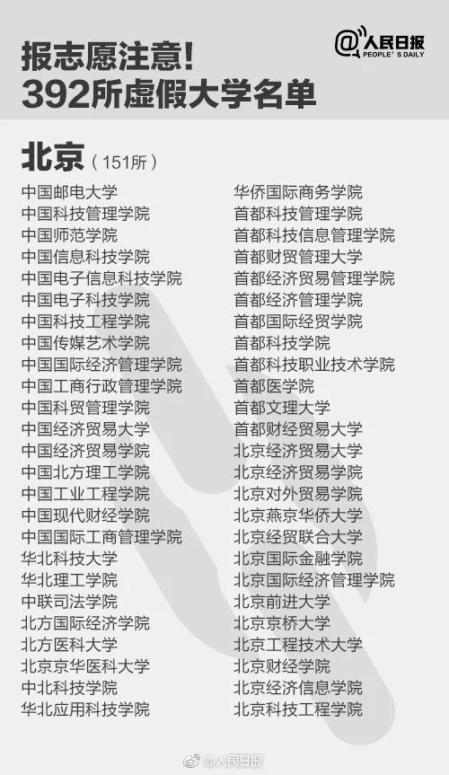 千萬別去!人民日報公布30所上海“野雞”大學(xué)