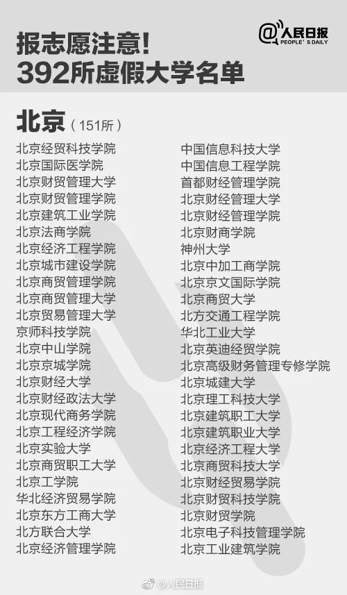 千萬別去!人民日報公布30所上?！耙半u”大學(xué)