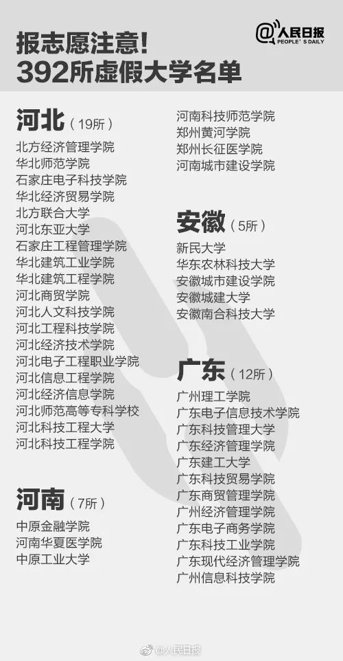 千萬別去!人民日報公布30所上?！耙半u”大學(xué)