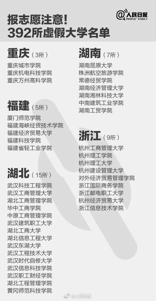 千萬別去!人民日報公布30所上?！耙半u”大學(xué)