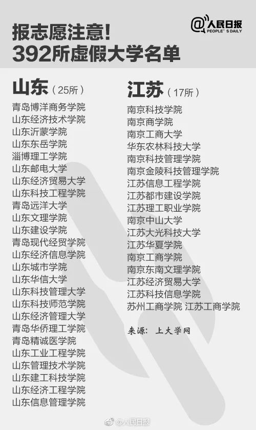 千萬別去!人民日報公布30所上?！耙半u”大學(xué)