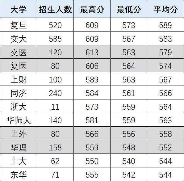 2018高考統(tǒng)計出爐！看看哪些專業(yè)最熱門 哪些高中最容易進名校