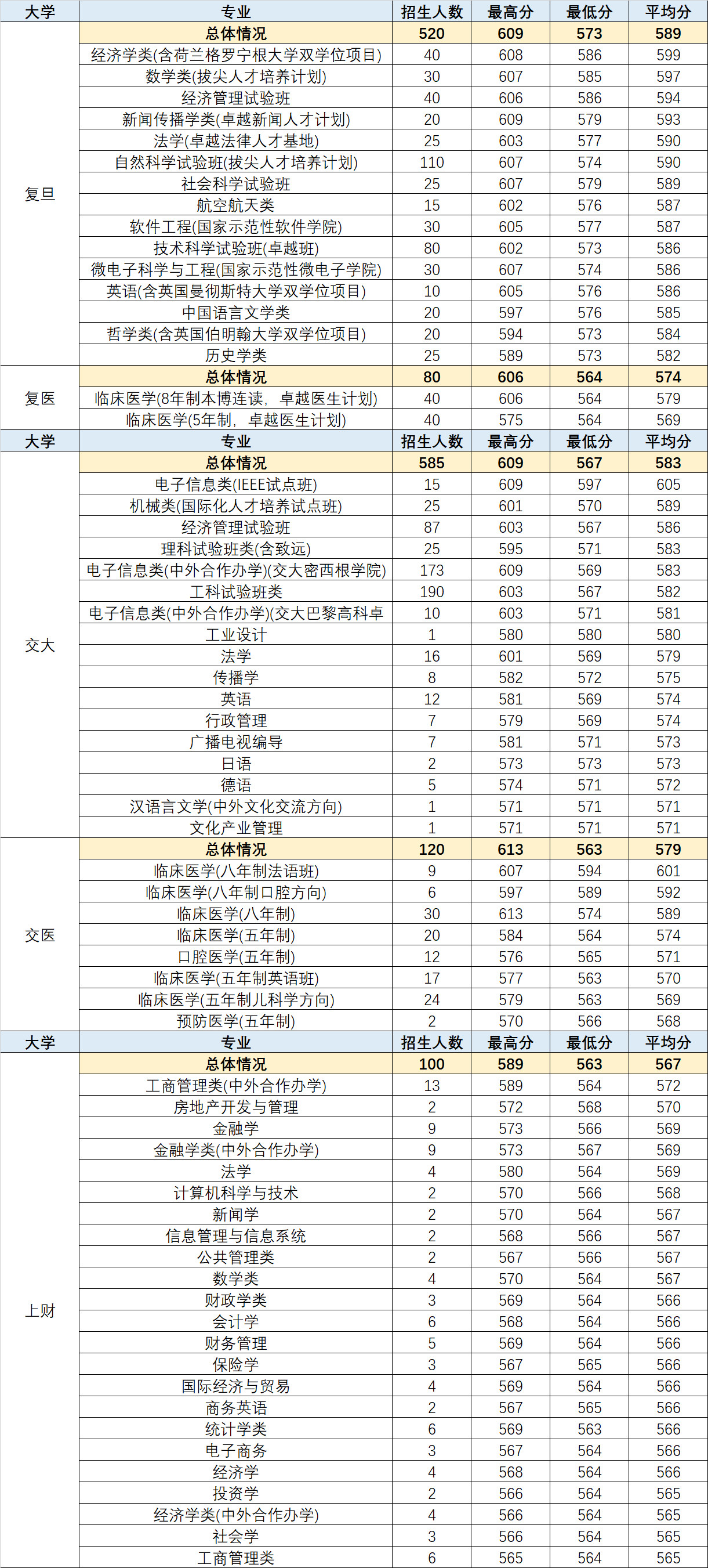 2018高考統(tǒng)計出爐！看看哪些專業(yè)最熱門？哪些高中最容易進名校？