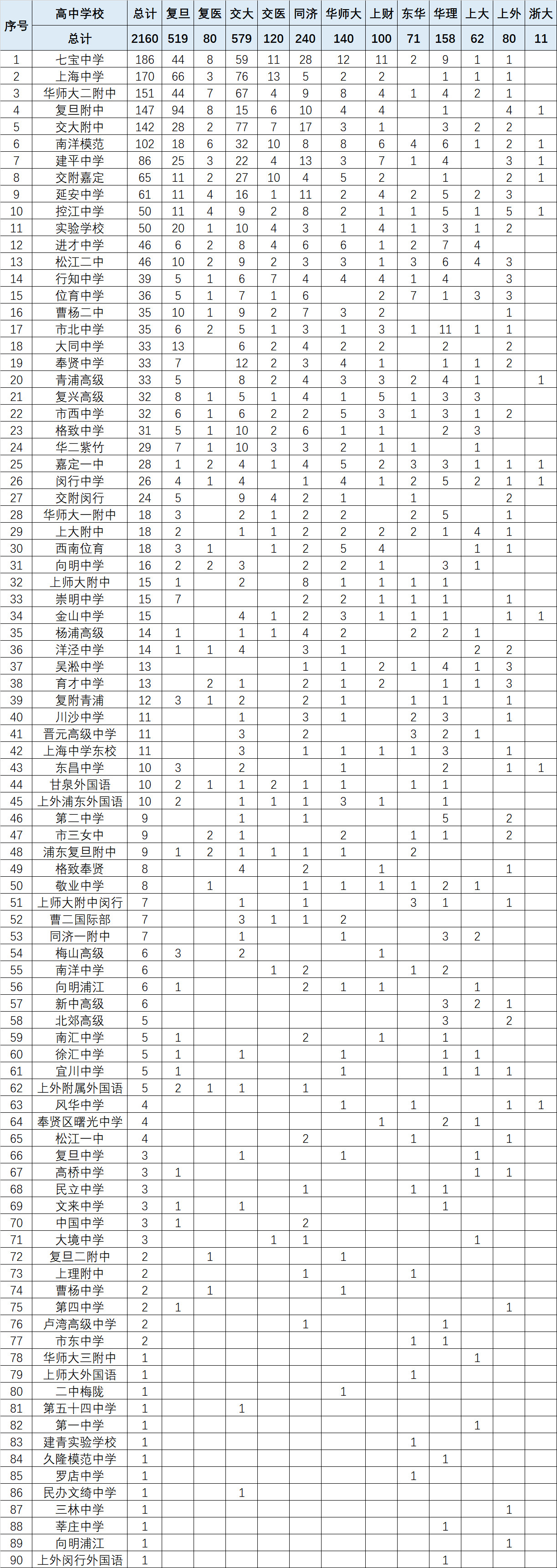 2018高考統(tǒng)計出爐！看看哪些專業(yè)最熱門？哪些高中最容易進名校？