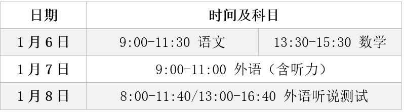 上海2019春考什么時(shí)候報(bào)名？如何考試？怎么錄??？