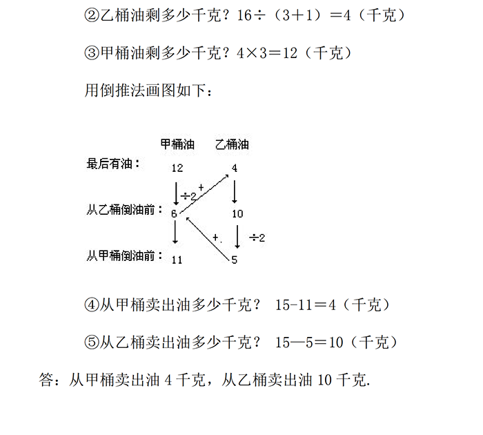 小升初數(shù)學(xué)復(fù)習(xí)專題二：倒推法