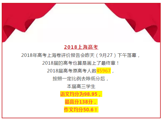 2018年高考上海卷評價(jià)報(bào)告會(huì)落幕 語文均分98.95分