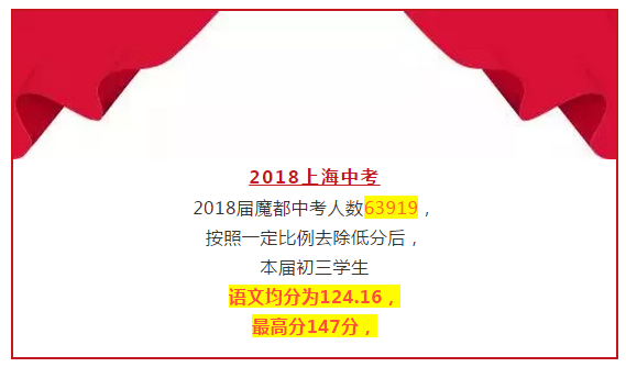 2018年高考上海卷評價(jià)報(bào)告會(huì)落幕 語文均分98.95分