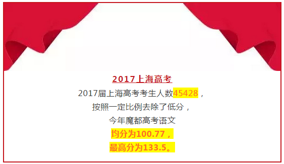 2018年高考上海卷評價(jià)報(bào)告會(huì)落幕 語文均分98.95分