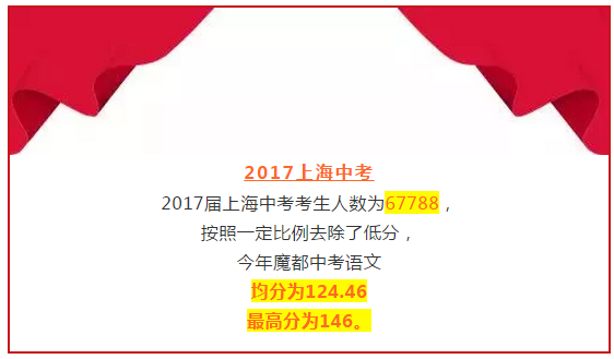 2018年高考上海卷評價(jià)報(bào)告會(huì)落幕 語文均分98.95分