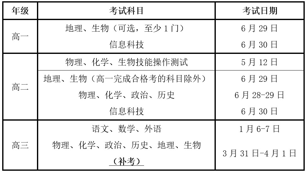 考生必看！高中各年級各科合格考時間一覽