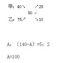 小學(xué)數(shù)學(xué)之十字交叉法的巧妙運(yùn)用