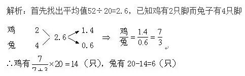 小學(xué)數(shù)學(xué)之十字交叉法的巧妙運(yùn)用