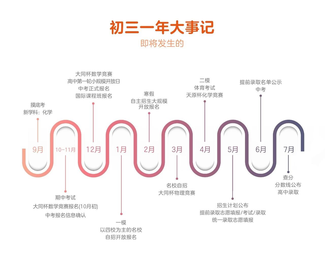 中考自招已經(jīng)開始，你還在后知后覺嗎？