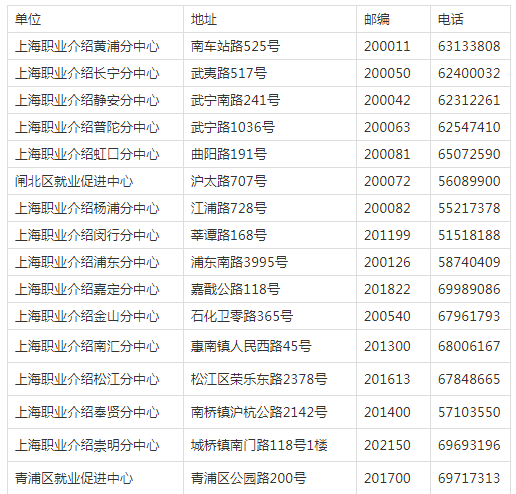 2019年上海市普通高校考試招生報(bào)名問(wèn)答