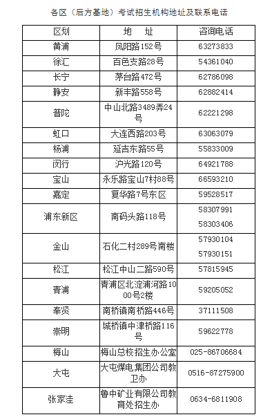 2019年上海市高招報名資格審核和信息確認將于11月8日開始