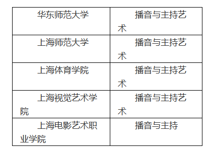 高招 | 2019年上海高招播音與主持藝術(shù)專業(yè)統(tǒng)一考試實(shí)施辦法