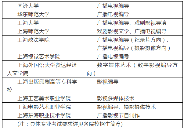 高招 | 2019年上海高招編導(dǎo)類專業(yè)統(tǒng)一考試實施辦法