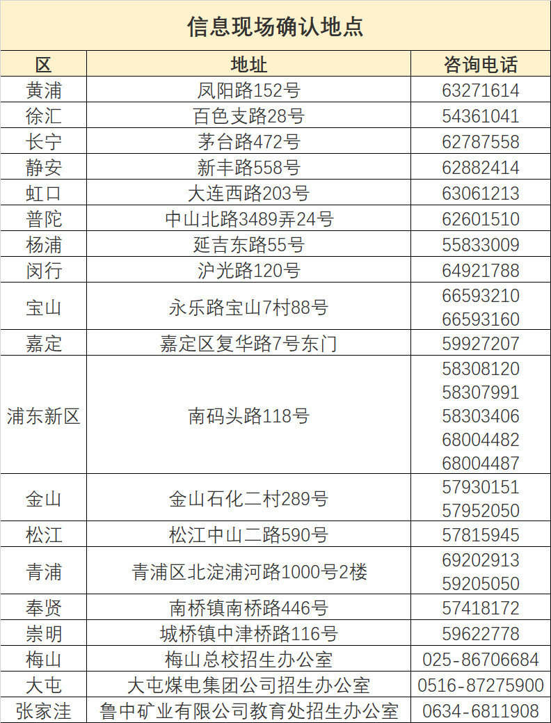 高中合格考下周開(kāi)始報(bào)名!附具體時(shí)間、地點(diǎn)與注意事項(xiàng)