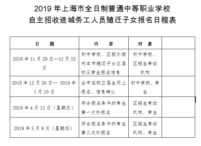 2019上海中職校自主招收進(jìn)城務(wù)工人員、隨遷子女報名通知