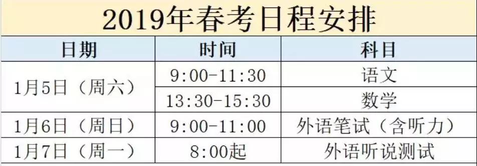 2019上海春考招生計(jì)劃出爐！新增9專業(yè)，取消6專業(yè)