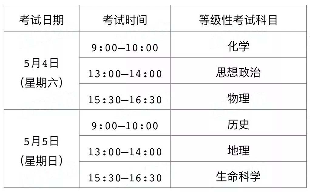 1月合格考下周一可查分！附下學(xué)期合格考、等級(jí)考時(shí)間