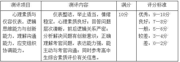 第一手資料！2019上海2019春考23所高校測(cè)試內(nèi)容匯總！