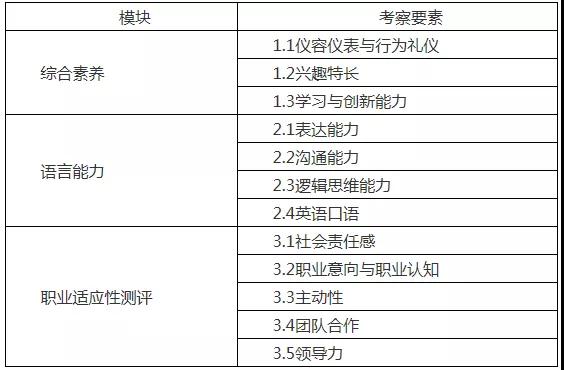 第一手資料！2019上海2019春考23所高校測(cè)試內(nèi)容匯總！